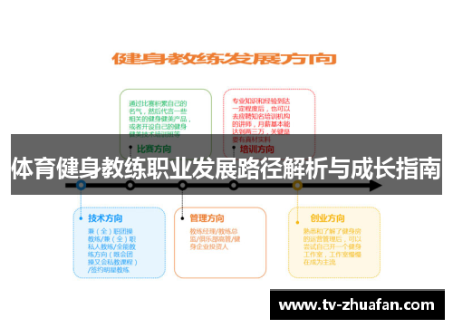 体育健身教练职业发展路径解析与成长指南